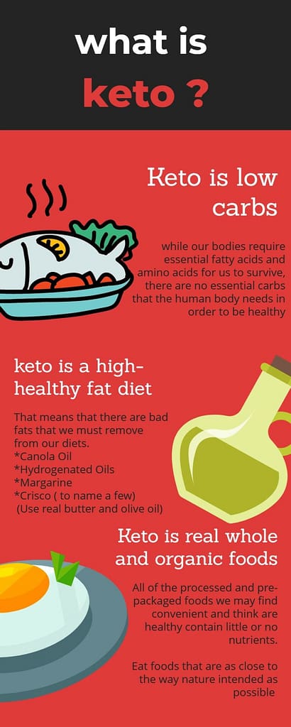 infogram about the Keto diet